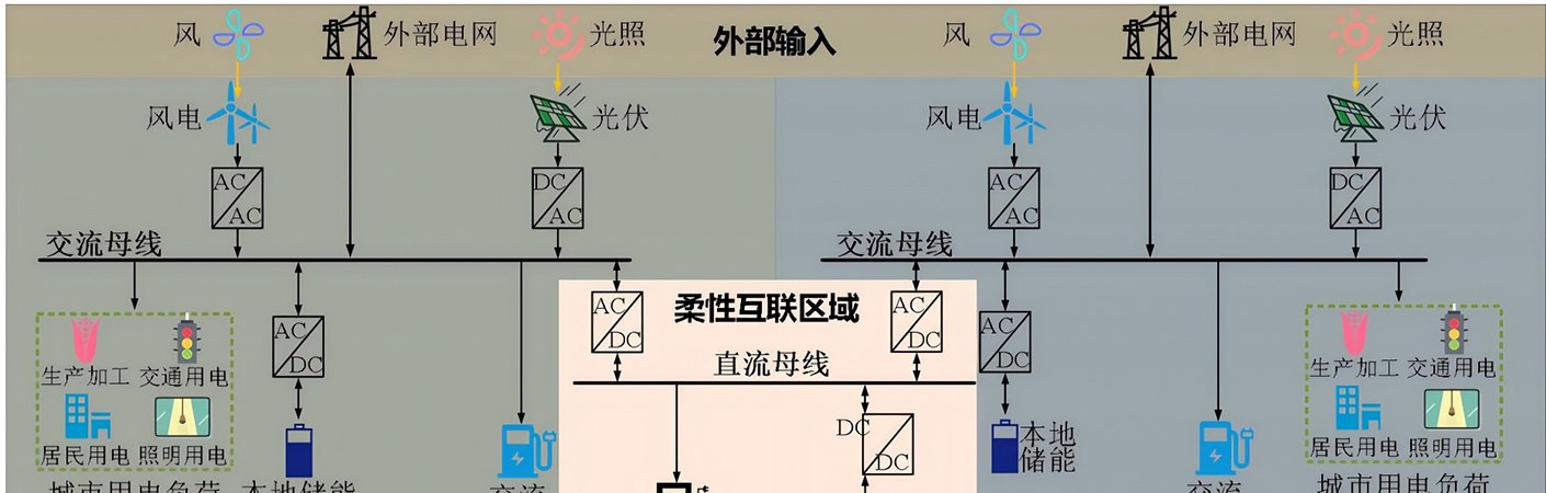 中压电力柔性互联装置